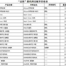 品勝、米力、羽博、卡登仕等十大手機配件選購指南 批發首選深圳市創變科技